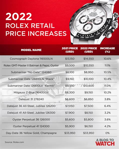 Rolex price chart 2024